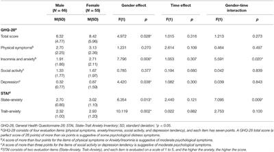 Gender Differences in Anxiety Among COVID-19 Inpatients Under Isolation: A Questionnaire Survey During the First and Second Waves of the COVID-19 Pandemic in Japan